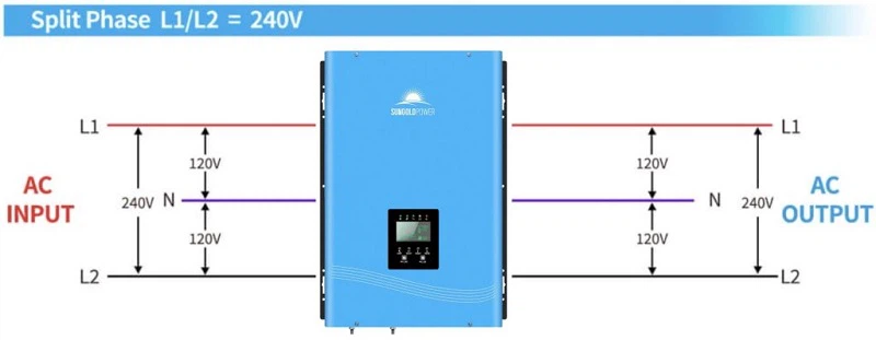 10kw On-grid Inverter factory 10kw On-grid Inverter factory